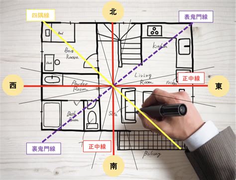 風水 建築|風水と建築の正しい考え方｜注文住宅のハウスネットギャラリ